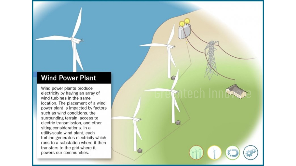 Wind Energy: How does it Work